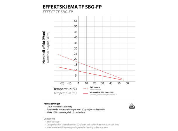 TF SBG-FP blå 10W/m Frostsikring - Næringsmiddelgodkjent