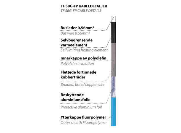 TF SBG-FP blå 10W/m Frostsikring - Næringsmiddelgodkjent