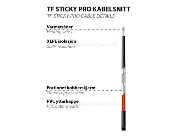 TF Sticky Pro  150W/9m2  1350W Selvklebende varmekabelmatte