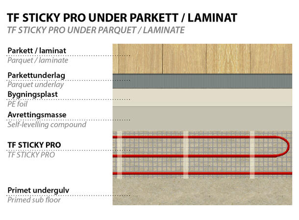 TF Sticky Pro  150W/9m2  1350W Selvklebende varmekabelmatte