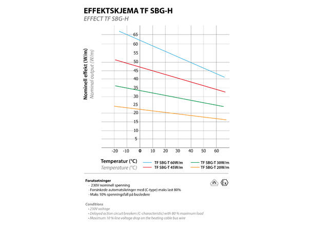 TF SBG-H  Rød  10W/m SBG - miljøer med høy temperatur  200°C