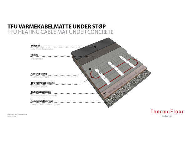 TFU 400V 300W/2m2  600W Utendørs varmekabelmatte