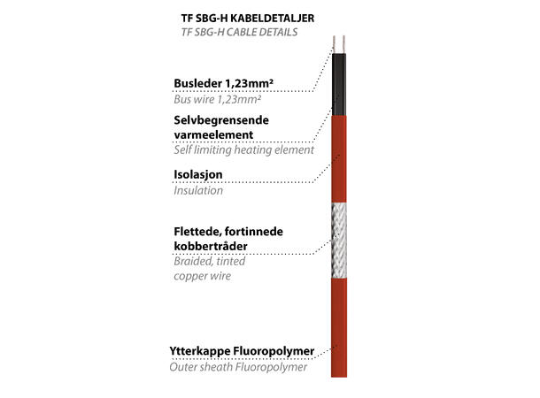 TF SBG-H  20W/m max 200C  Rød TF SBG for ekstreme forhold