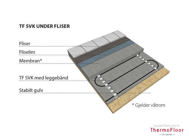 TF SVK 10  100W/10m  10W/m Varmekabel i ferdige elementer