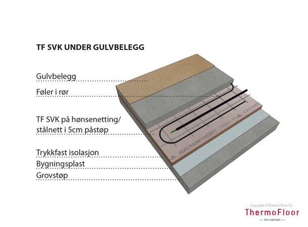 TF SVK 10  100W/10m  10W/m Varmekabel i ferdige elementer