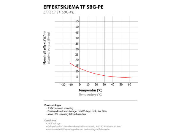 TF SBG PE  10W/m  Blå SBG for frostsikring