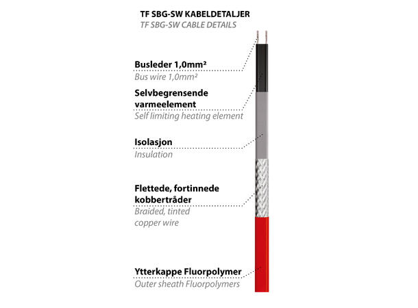 TF SBG-SW  25W/m  Rød SBG for avløpsrør