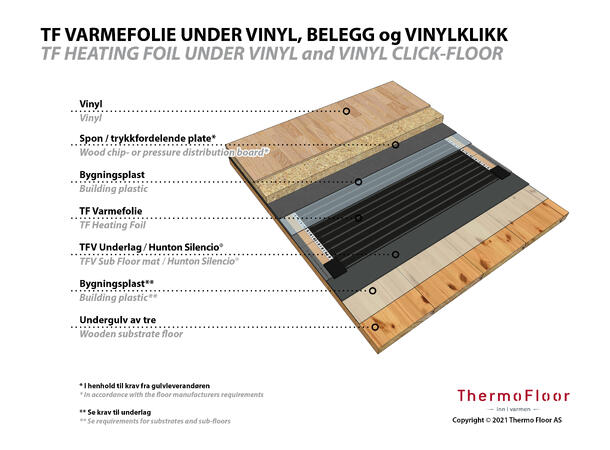 TF varmefolie  120cm  60W/m² Varmefolie som parkettunderlag 55m rull