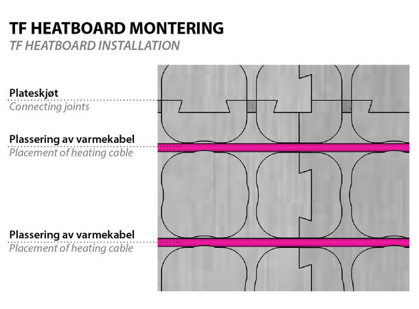 TF Heatboard  12mm  58,2 x 77,6 cm Underlag til TF SVK 6W. Pakke a 5 m²