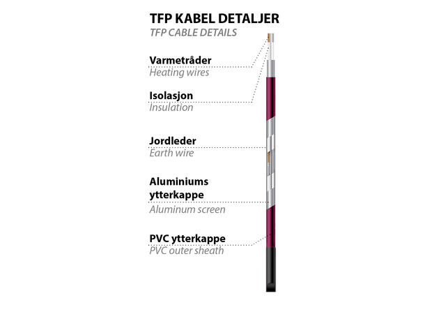 TF SVK 6  480W/80m  6W/m Varmekabel i ferdige elementer  6W/m