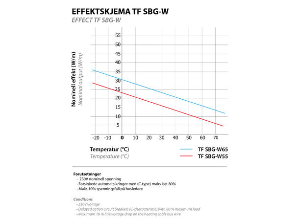 TF SBG-W65  28W/m  Grå SBG for varmtvann
