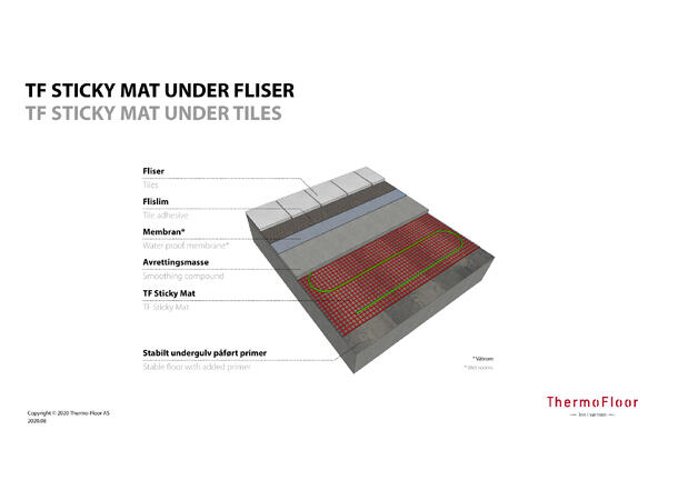 TF Sticky Mat 160W/1,5m²  240W Selvklebende varmekabelmatte