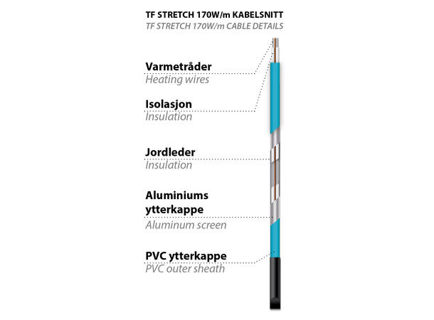 TF Stretch  170W/2,5m2  0,5x5m  Blå Elastisk varmekabelmatte for nedstøping