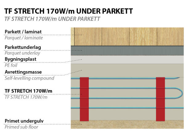 TF Stretch  170W/2,5m2  0,5x5m  Blå Elastisk varmekabelmatte for nedstøping