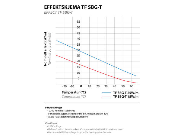 TF SBG-T  15W/m  Sort SBG for takrenner og nedløp
