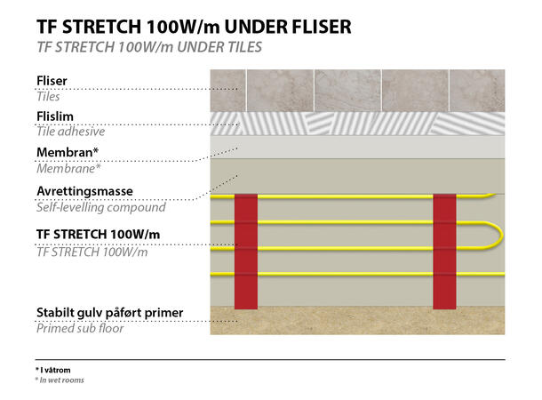 TF Stretch  100W/9m2  0,5x18m  Gul Elastisk varmekabelmatte for nedstøping