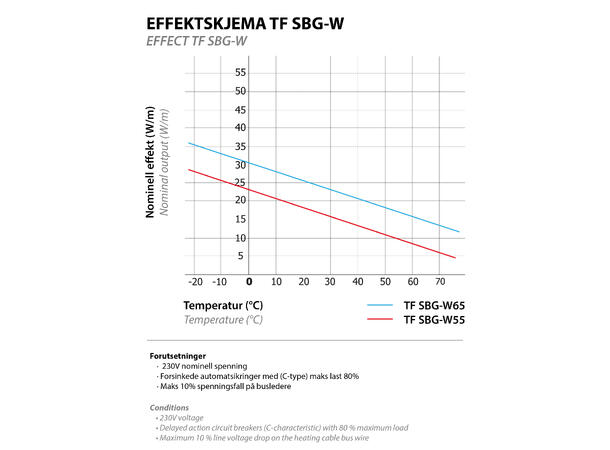 TF SBG-W55  Grå  25W/m SBG - opprettholdelse av varmt vann