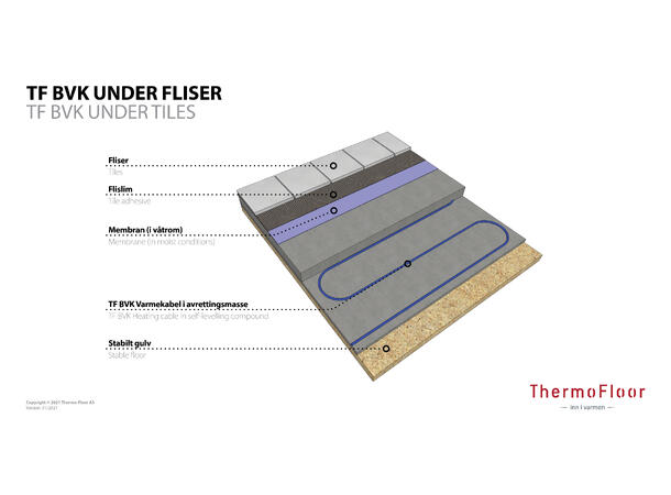 HC BVK10  300W/30m  10W/m Varmekabel for lavtbyggende gulv  10W/m