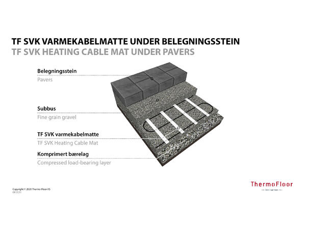 TF SVK matte  2400W/8m²  0,5x16m Utendørs varmekabelmatte