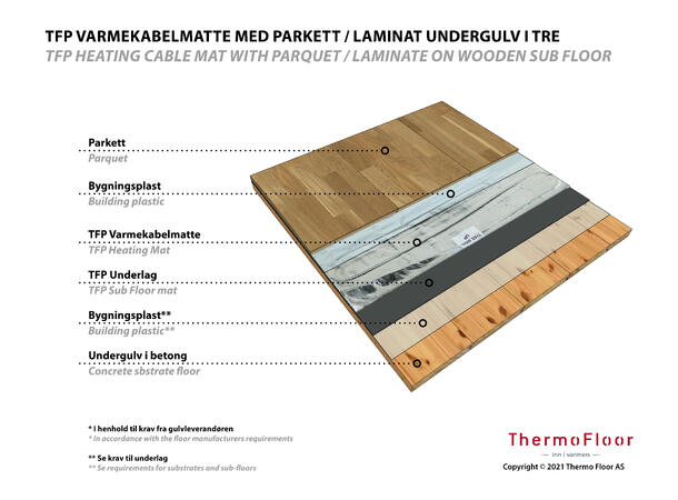 TFP 60W/15,0m²  0,5x30m  900W Varmekabelmatte som parkettunderlag