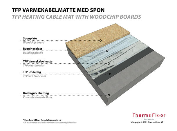 TFP 60W/15,0m²  0,5x30m  900W Varmekabelmatte som parkettunderlag