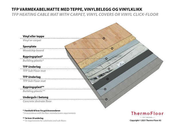 TFP 60W/15,0m²  0,5x30m  900W Varmekabelmatte som parkettunderlag