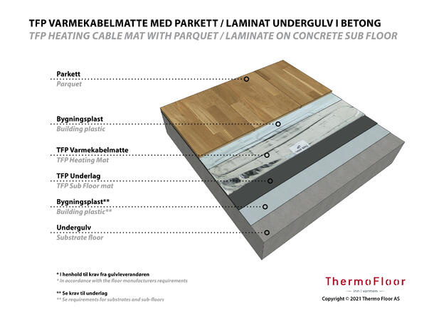 TFP 60W/15,0m²  0,5x30m  900W Varmekabelmatte som parkettunderlag