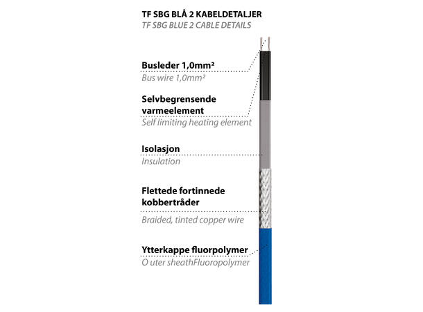 TF SBG Blå 2  10W/20m  200W m/Europlugg Selvbegrensende vk 10W/m