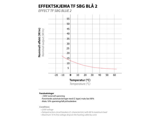 TF SBG Blå 2  10W/25m  250W Europlugg Selvbegrensende vk 10W/m