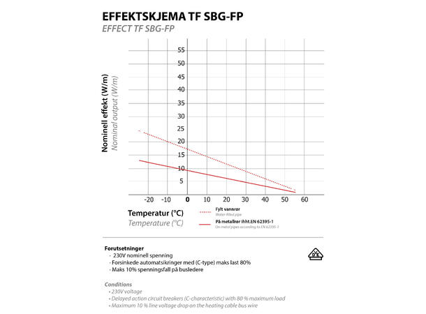 SBG  Blå  10W/m Pistesarjat SBG - frostsikring av vannrør