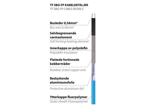 SBG  Blå  10W/m Pistesarjat SBG - frostsikring av vannrør