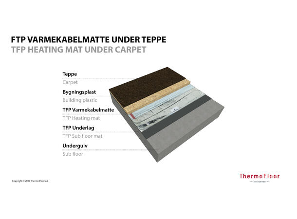 TFP underlagsmatte 3mm  15m² Underlagsmatte for TFP